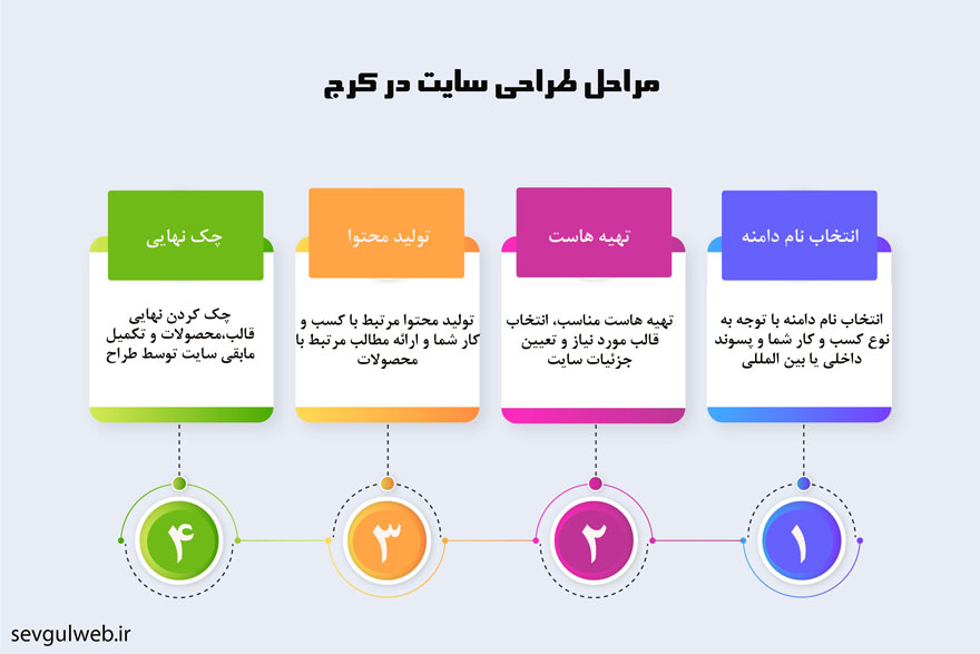 اینفوگرافیک طراحی سایت