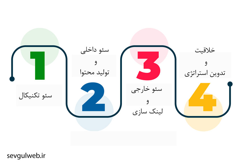 اینفوگرافیک سئو سایت در کرج